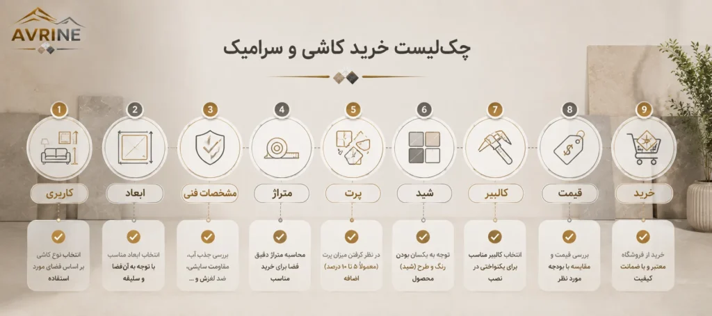 چک لیست خرید کاشی و سرامیک